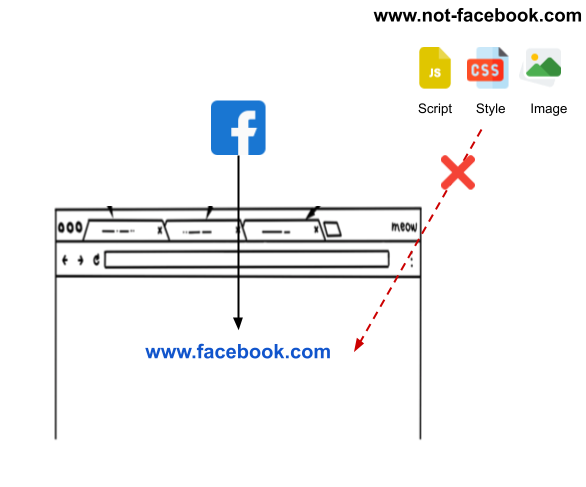 Content Security Policy