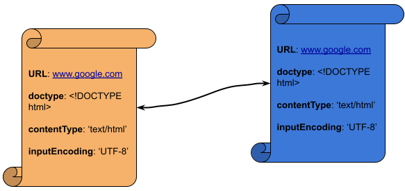 Browser Cross Document Communication