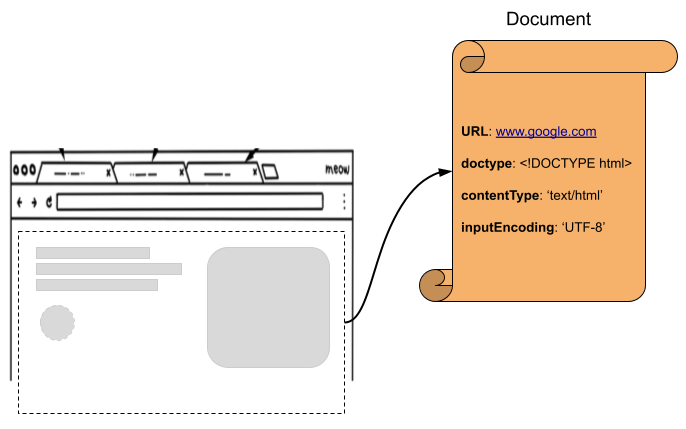 Browser Document View