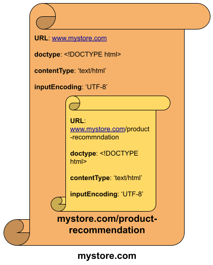 Browser Document Embedded