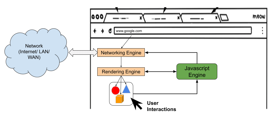 Browser Javascript Engine