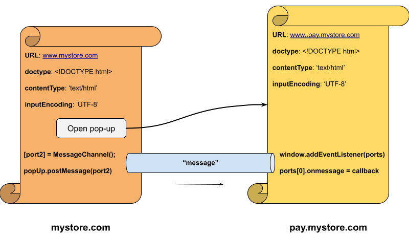 Browser Document Message Channel