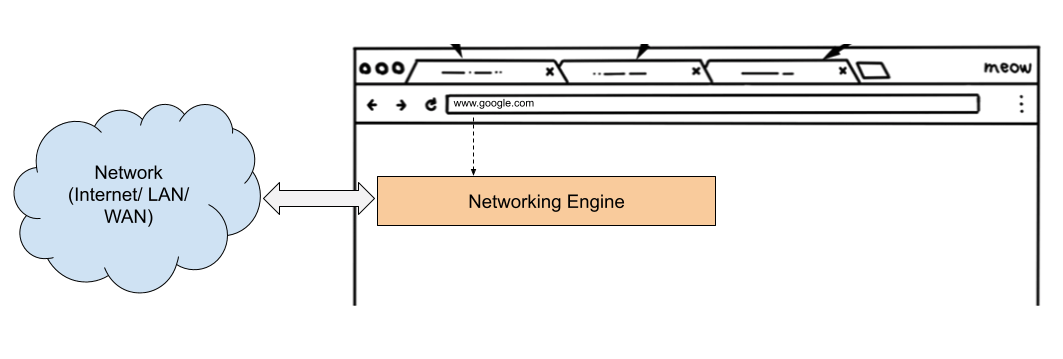 Browser Network Engine