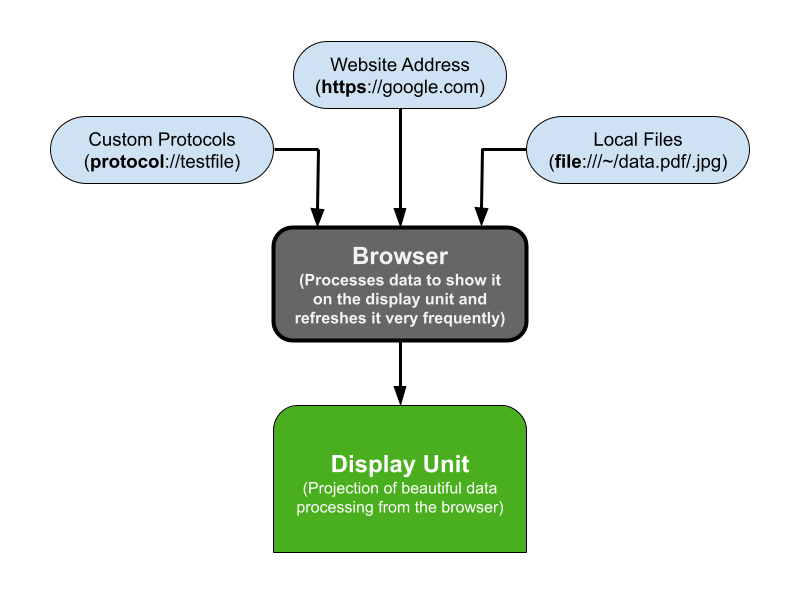 browser overview