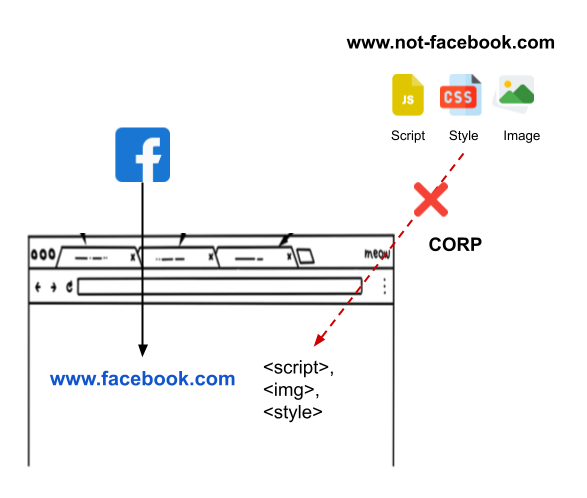 Browser Cross-Origin Resource Policy