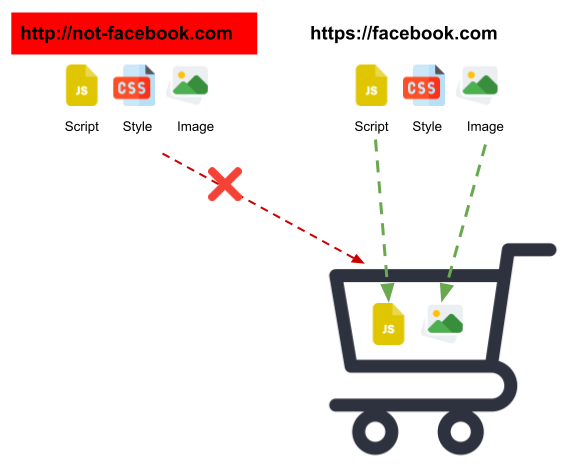 Browser Content Security Policy