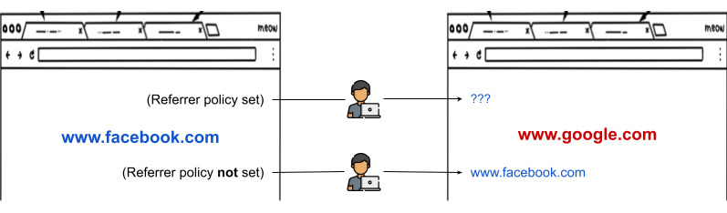 Browser Referrer Policy