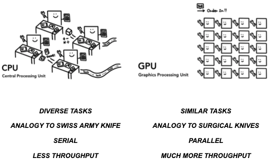 CPU vs GPU